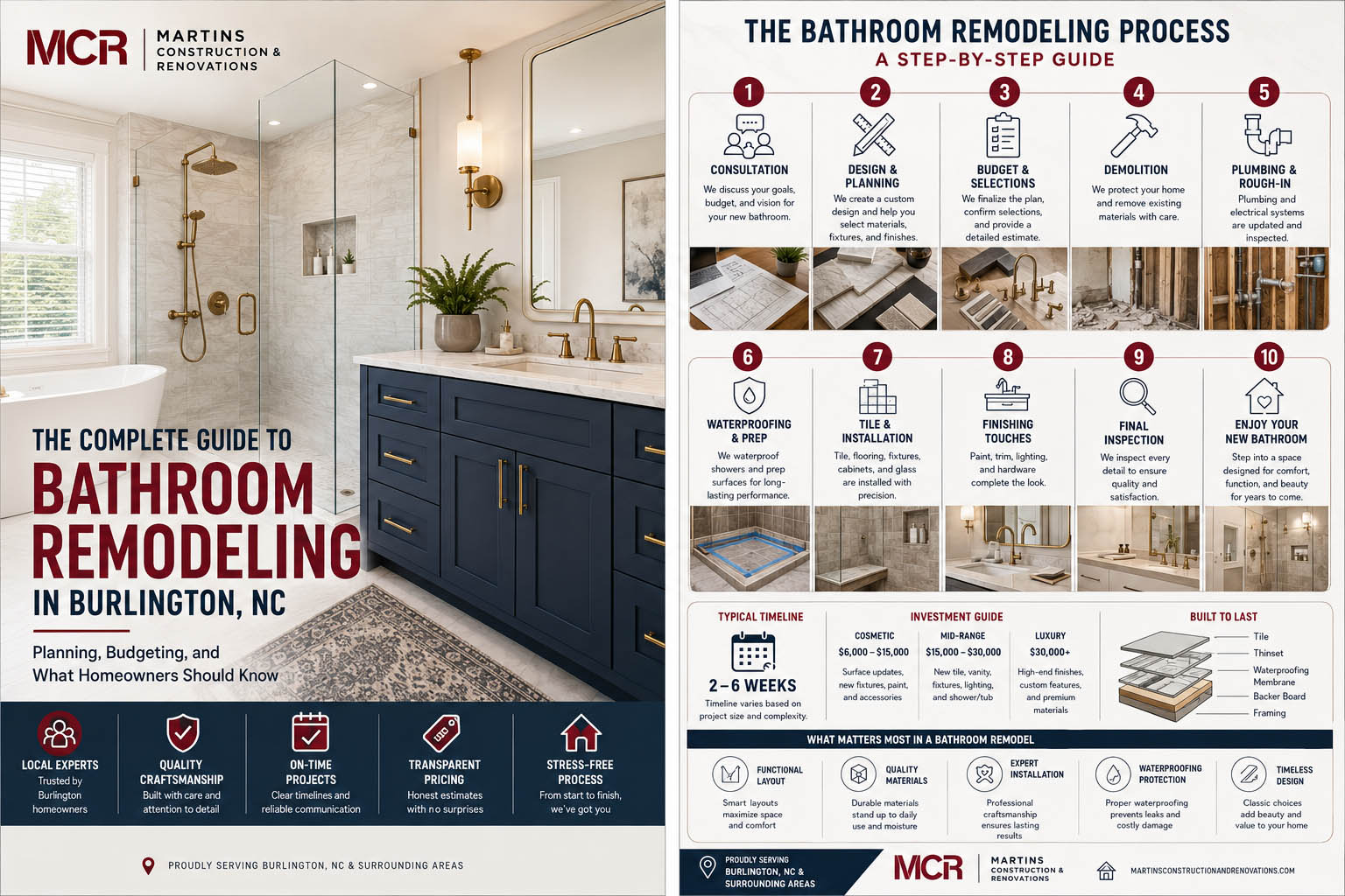 Bathroom Remodeling in Burlington, NC - Expectations, Costs, and Getting It Right - Martins Construction and Renovations | Bathroom and Kitchen Remodeling Bathroom Remodeling in Burlington, NC - Expectations, Costs, and Getting It Right - Martins Construction and Renovations | Bathroom and Kitchen Remodeling