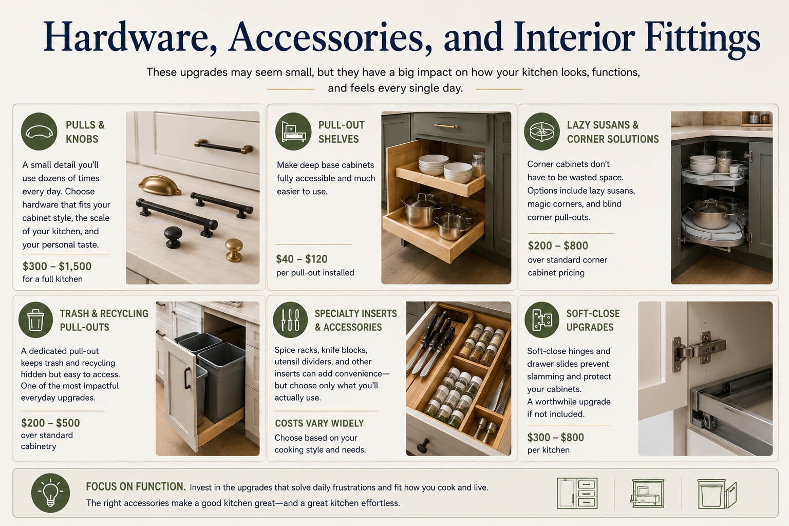 Choosing Kitchen Cabinets in Burlington, NC - Stock vs. Semi-Custom vs. Custom - Martins Construction and Renovations | Bathroom and Kitchen Remodeling