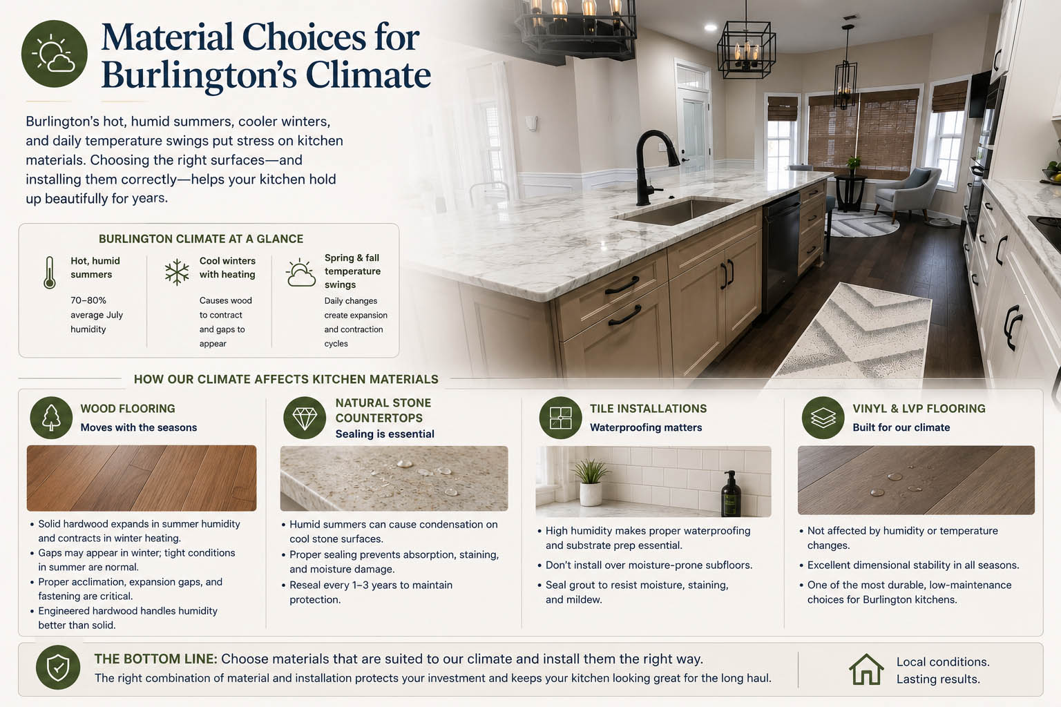 Countertops, Backsplashes, and Flooring in Burlington, NC Kitchens - Martins Construction and Renovations | Bathroom and Kitchen Remodeling Countertops, Backsplashes, and Flooring in Burlington, NC Kitchens - Martins Construction and Renovations | Bathroom and Kitchen Remodeling