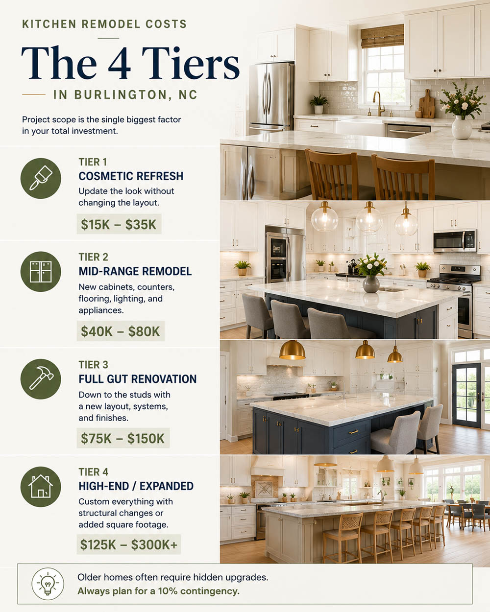 Kitchen Remodel Cost in Burlington, NC - Actual Cost - Martins Construction and Renovations | Bathroom and Kitchen Remodeling