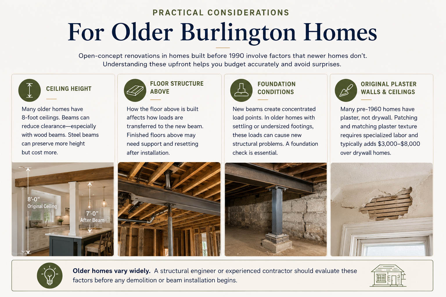 Open-Concept Kitchen Renovations in Burlington, NC: Possibilities, Cost and Requirements - Martins Construction and Renovations | Bathroom and Kitchen Remodeling
