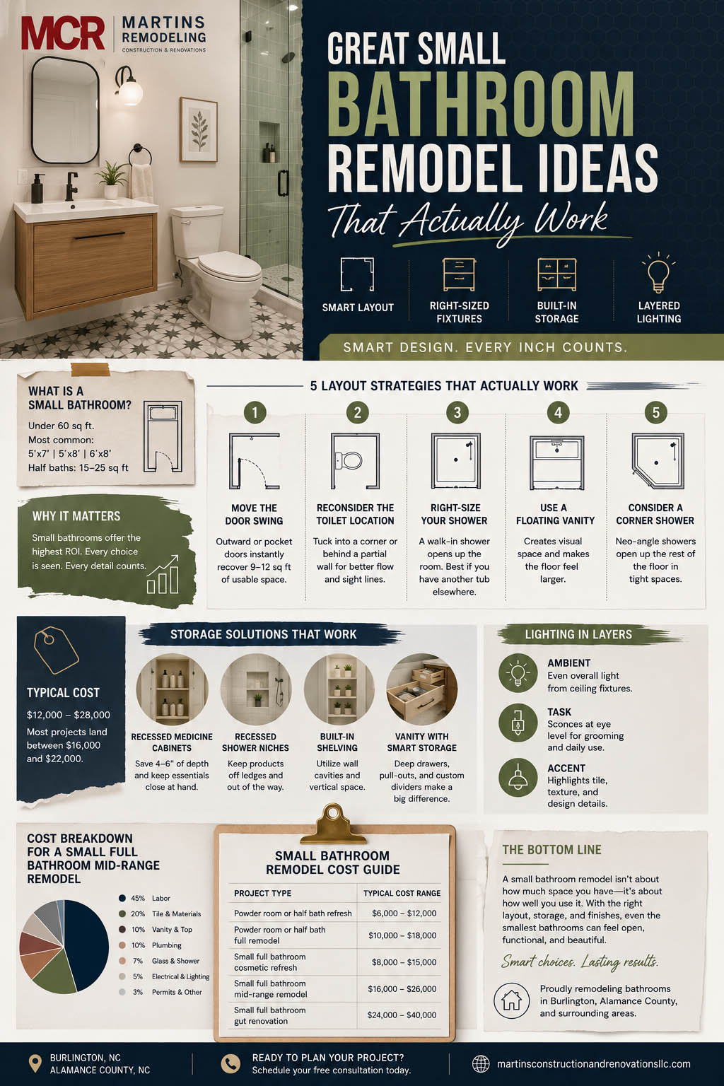 Small Bathroom Remodel Ideas That Actually Work in Burlington, NC Homes - Martins Construction and Renovations | Bathroom and Kitchen Remodeling