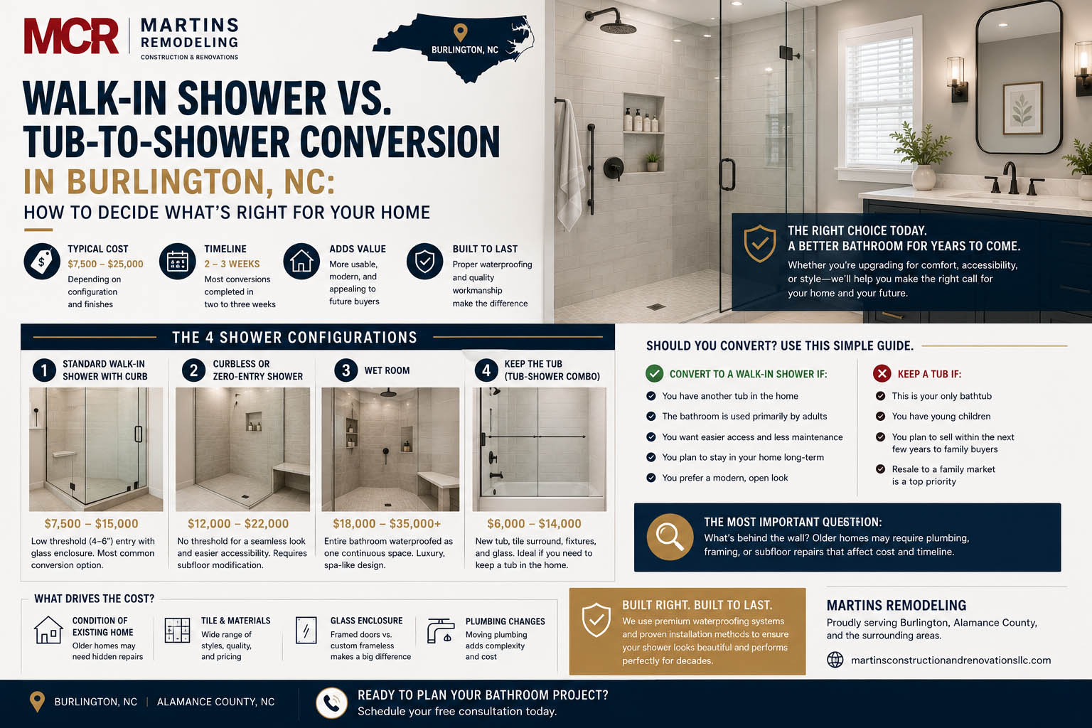 Walk-In Shower vs. Tub-to-Shower Conversion in Burlington, NC - Martins Construction and Renovations | Bathroom and Kitchen Remodeling
